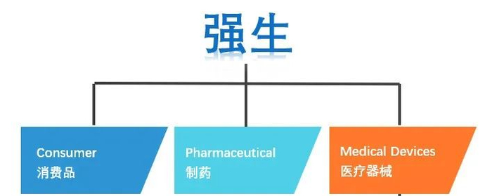 刚刚!强生2020半年报:营收$390亿,器械-21%|新冠肺炎|美元|医疗器械|疫情_新浪新闻