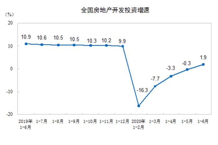 中国上半年GDP超预期好转，股市却大跌，究竟出了什么问题？