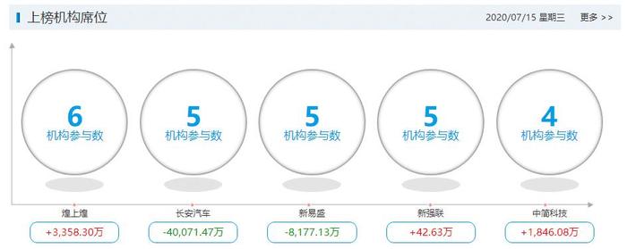 龙虎榜：赵老哥保持仓位持有观望 溧阳路继续逆市加仓