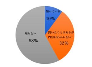 起步晚、认知度低 日本“银发族”数字消费举步维艰