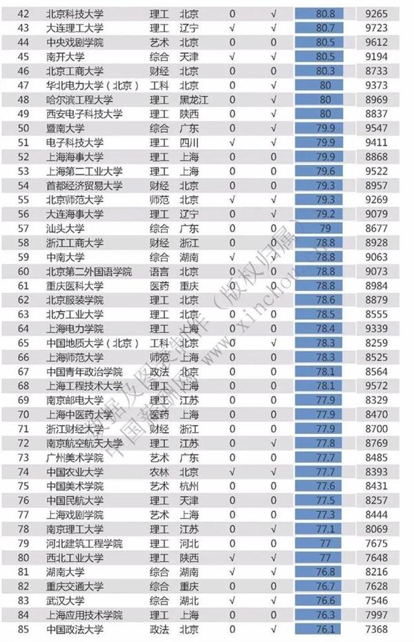 2020中国高校毕业生月薪排行榜：北大第二 第一没悬念