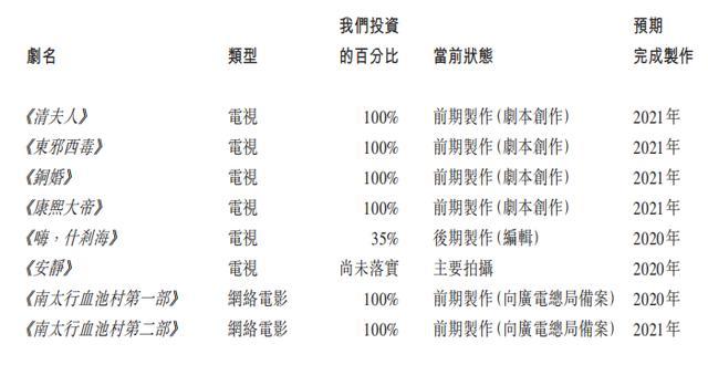 被金庸捧红的影视富豪，一手拍电影一手开高校，实控人身家50亿