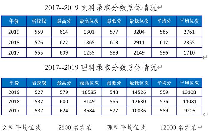 北京第二外国语学院2020招生政策划重点  招办负责人云课堂实录