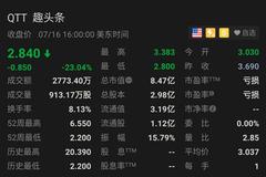 趣头条遭央视315点名后：股价跌23.04% 遭安卓应用商店下架