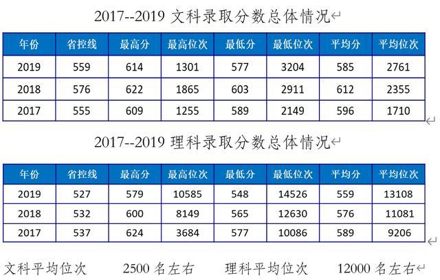 北京第二外国语学院2020招生政策划重点，招办负责人云课堂实录