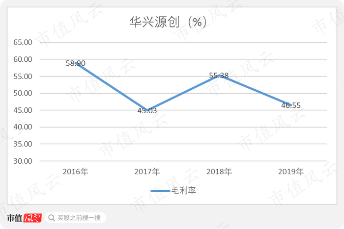 营业收入和产品毛利率的大幅波动，要归结于上市公司的主营业务产品。