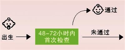 预防听力障碍宝宝0-6个月是黄金诊断期