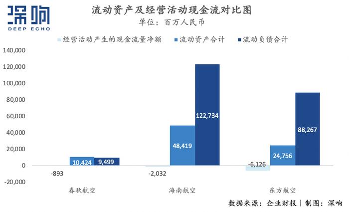 半年巨亏700亿，航空公司靠什么“随心飞”？