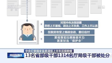 中央纪委国家监委通报上半年反腐数据：上半年立案28.6万件 处分24万
