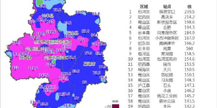 安徽合肥今日日降雨量位列历史第一 手机新浪网