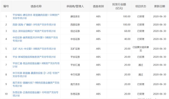 国金ABS云 · 早报丨深圳拟立法推动知识产权证券化