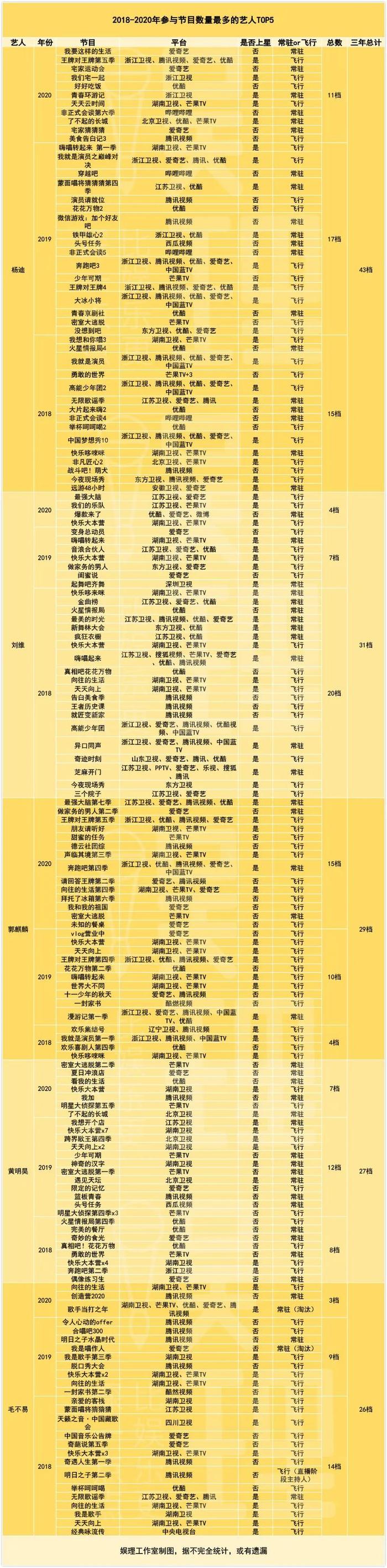 当年的顶流PPT神兽，已被这些人取代……