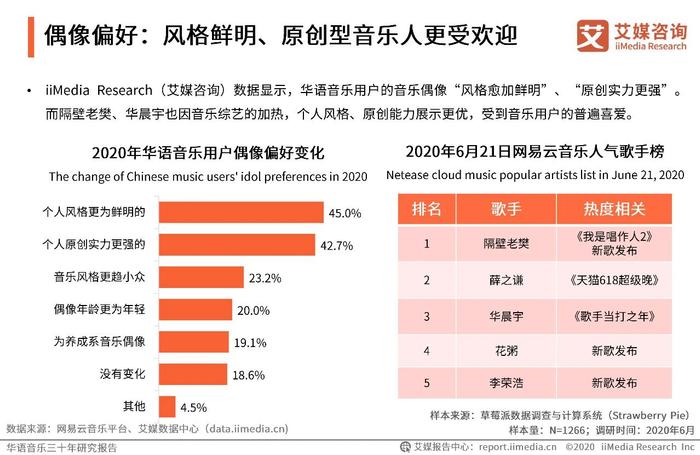 华语音乐三十年研究报告 | 华语音乐步入数字音乐生态时代，互联网打通音乐人上升通道