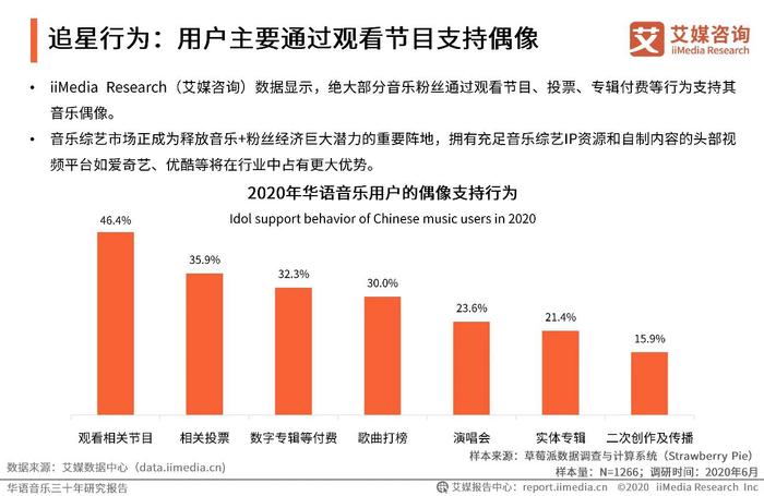 华语音乐三十年研究报告 | 华语音乐步入数字音乐生态时代，互联网打通音乐人上升通道