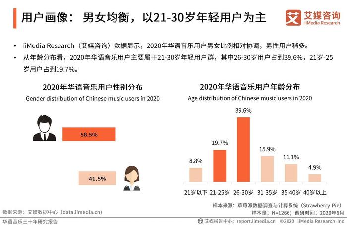 华语音乐三十年研究报告 | 华语音乐步入数字音乐生态时代，互联网打通音乐人上升通道