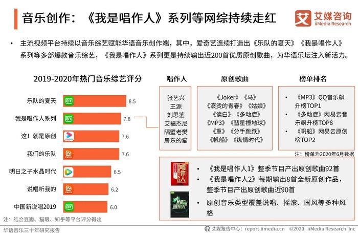 华语音乐三十年研究报告 | 华语音乐步入数字音乐生态时代，互联网打通音乐人上升通道
