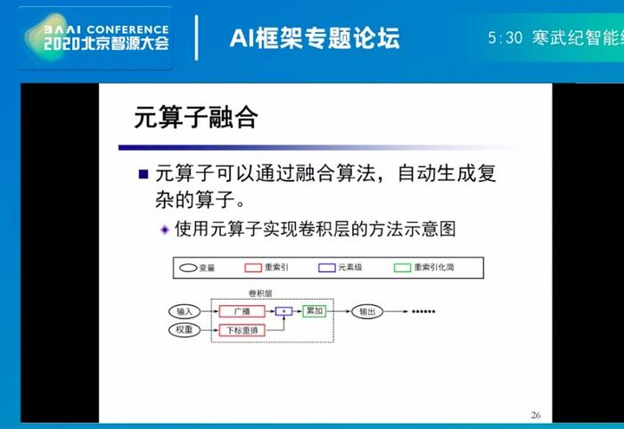 清华大学计算机系教授胡事民：自研深度学习框架“计图”2大创新、6大特性详解