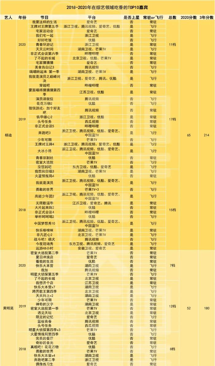 当年的顶流PPT神兽，已被这些人取代……