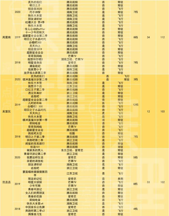 当年的顶流PPT神兽，已被这些人取代……