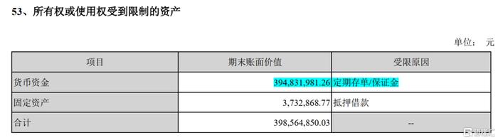 西陇科学“高存高贷”有蹊跷，预付账款暴增耐人寻味