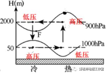 【考向预测】高考命题据说已经趋向印度洋葱，到底是怎么回事？一起来看一下（附高考模拟题）