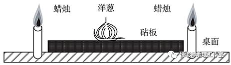 【考向预测】高考命题据说已经趋向印度洋葱，到底是怎么回事？一起来看一下（附高考模拟题）