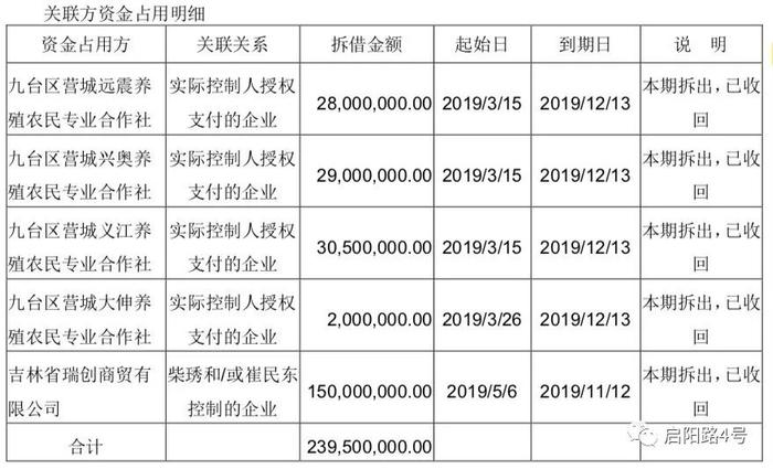 五问妙可蓝多：净利润亏损一千多万，却狂砸两个亿打广告？