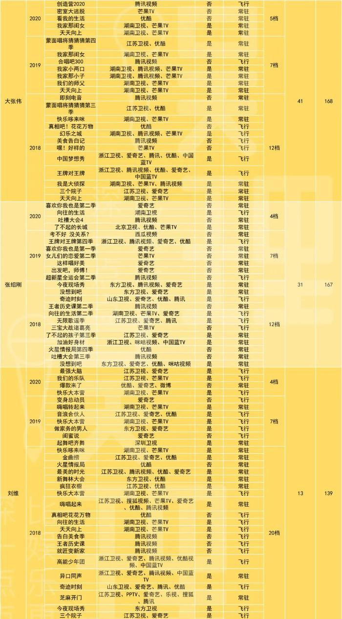 当年的顶流PPT神兽，已被这些人取代……