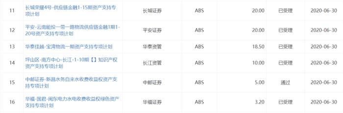 国金ABS云 · 早报丨深圳拟立法推动知识产权证券化