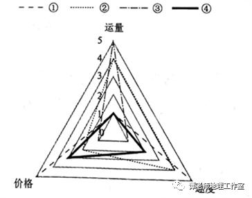 【考向预测】高考命题据说已经趋向印度洋葱，到底是怎么回事？一起来看一下（附高考模拟题）