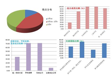 优秀！安农大人文院14名学生党员获推免生资格