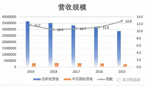 （制图：商业数据派）