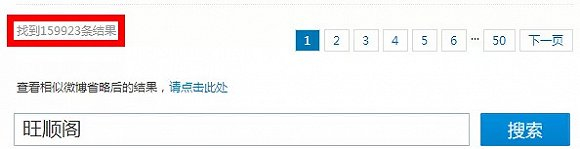 “旺顺阁”在新浪微博的搜索量激升到159923