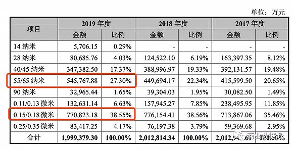（制图：商业数据派）