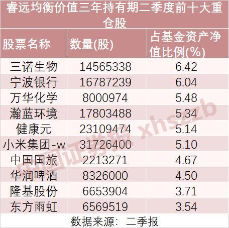 八大明星基金经理持仓曝光！刘格菘、傅鹏博、阳琨、李晓星……他们这样看后市