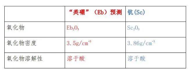 钪：神奇的工业调味料