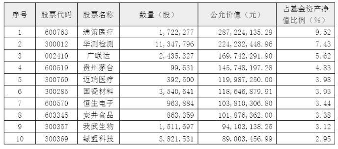 八大明星基金经理持仓曝光！刘格菘、傅鹏博、阳琨、李晓星……他们这样看后市