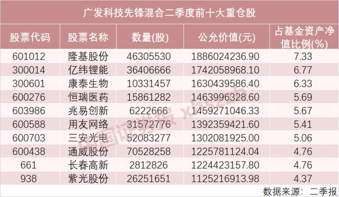 八大明星基金经理持仓曝光！刘格菘、傅鹏博、阳琨、李晓星……他们这样看后市