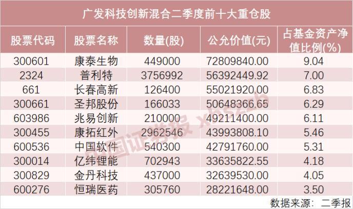 八大明星基金经理持仓曝光！刘格菘、傅鹏博、阳琨、李晓星……他们这样看后市