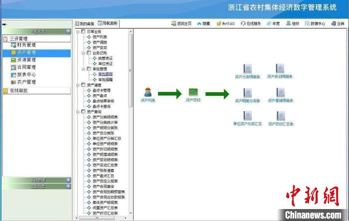     兰溪探索运用“三资”智慧监管平台　余美娜　摄