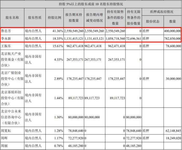 聚焦教育机构退费难：被监管点名的中公能否高枕无忧？