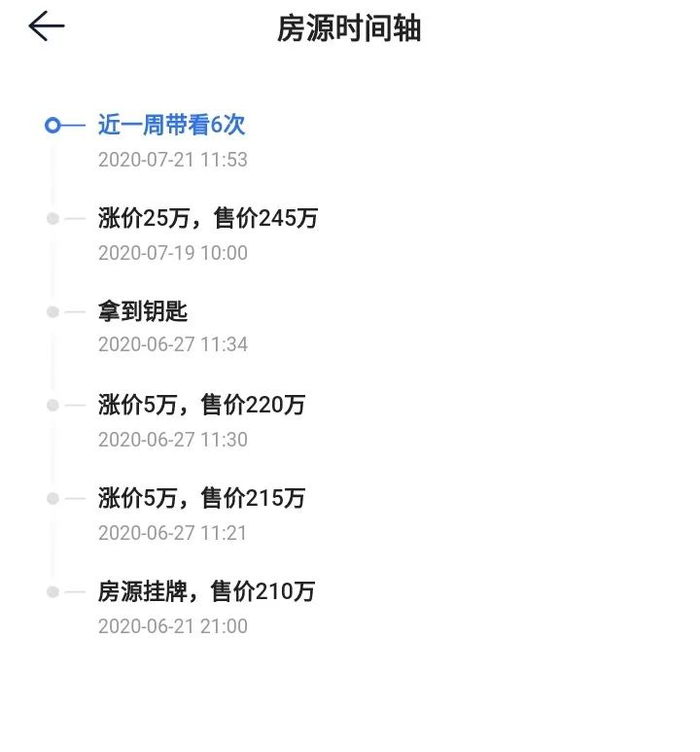 图片来源：贝壳找房