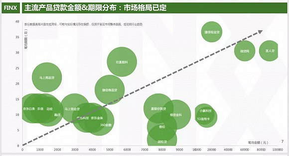 图片来源：FinX 科技2020消费金融及助贷观察报告