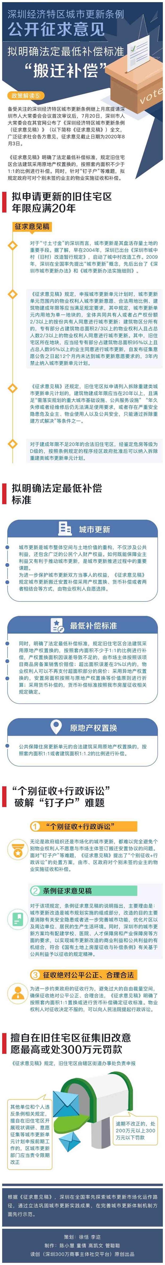 一图读懂深圳城市更新条例 拟明确搬迁最低补偿标准