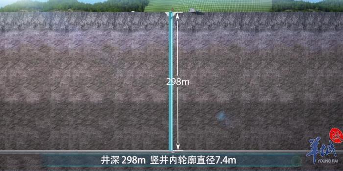 井深相当于100层楼！广东在建高速最深隧道通风竖井贯通