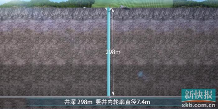 相当于100层楼高，广东最深高速特长隧道通风竖井顺利贯通
