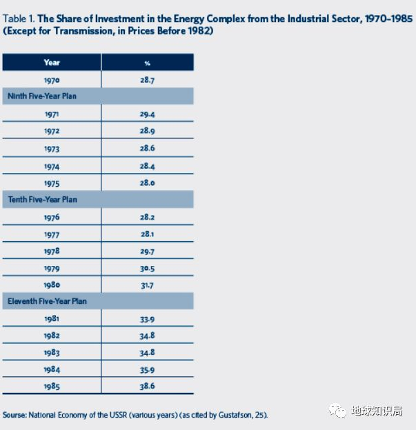 苏联石油帝国是如何由盛而衰的？