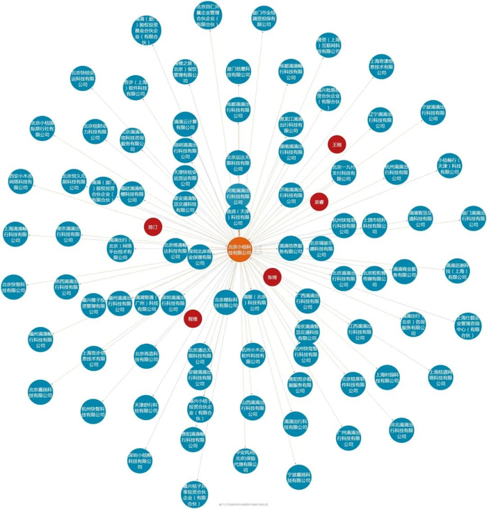 （图片来源：Wind金融终端全球企业库）