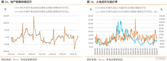 【天风研究】PPI数据解读：通胀压力到底大不大？