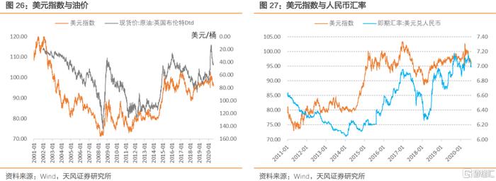 【天风研究】PPI数据解读：通胀压力到底大不大？